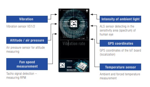 Endrich IoT infrastructure - Endrich cloud database service and related hardware development